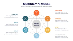 McKinsey_7S_Model_02_800x